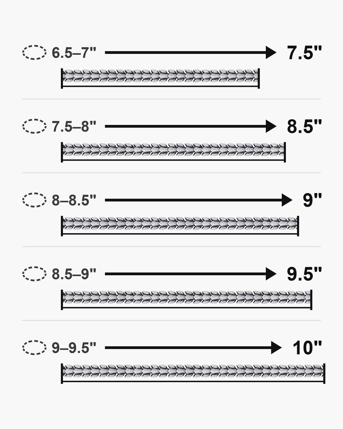 Bracelet length guide: wrist size and bracelet length from 7.5 to 10 inches [u:in]